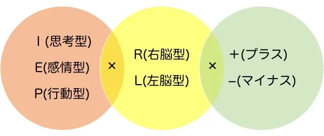 私の説明書「プロファイリングシート」をプロファイラーTatさんに作ってもらいました…！